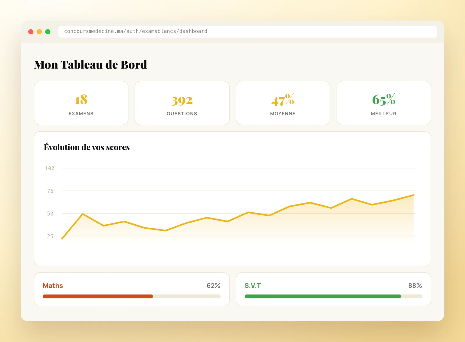 Tableau de bord de progression au concours de médecine : statistiques, courbe des scores et performance par matière